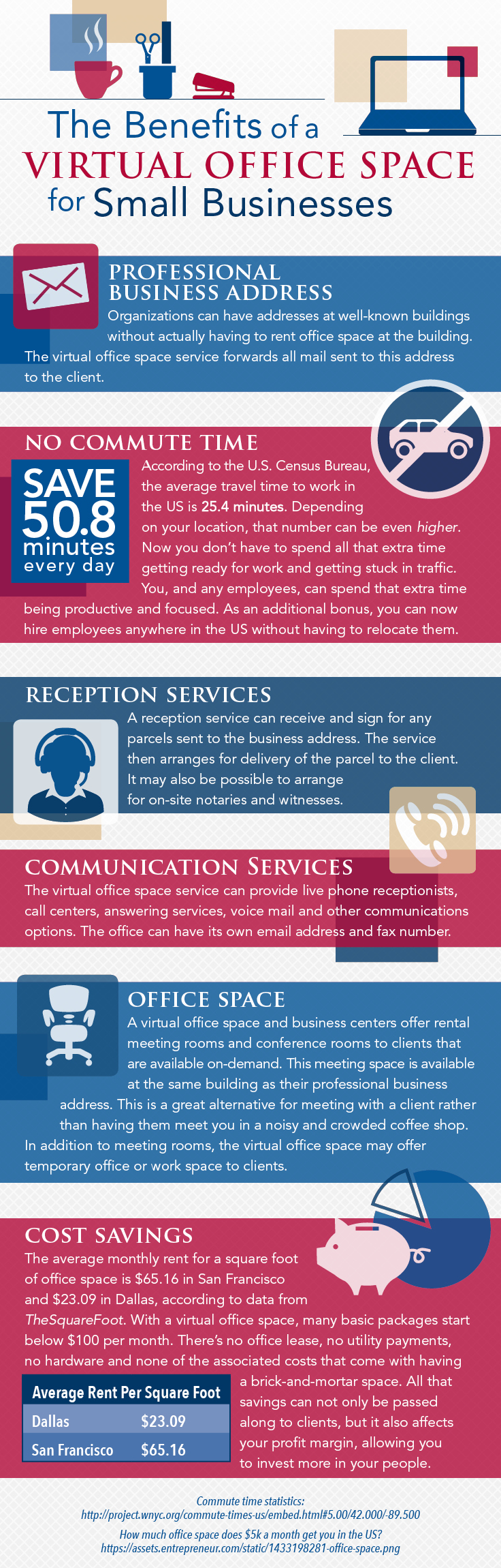 Infographic listing virtual office benefits