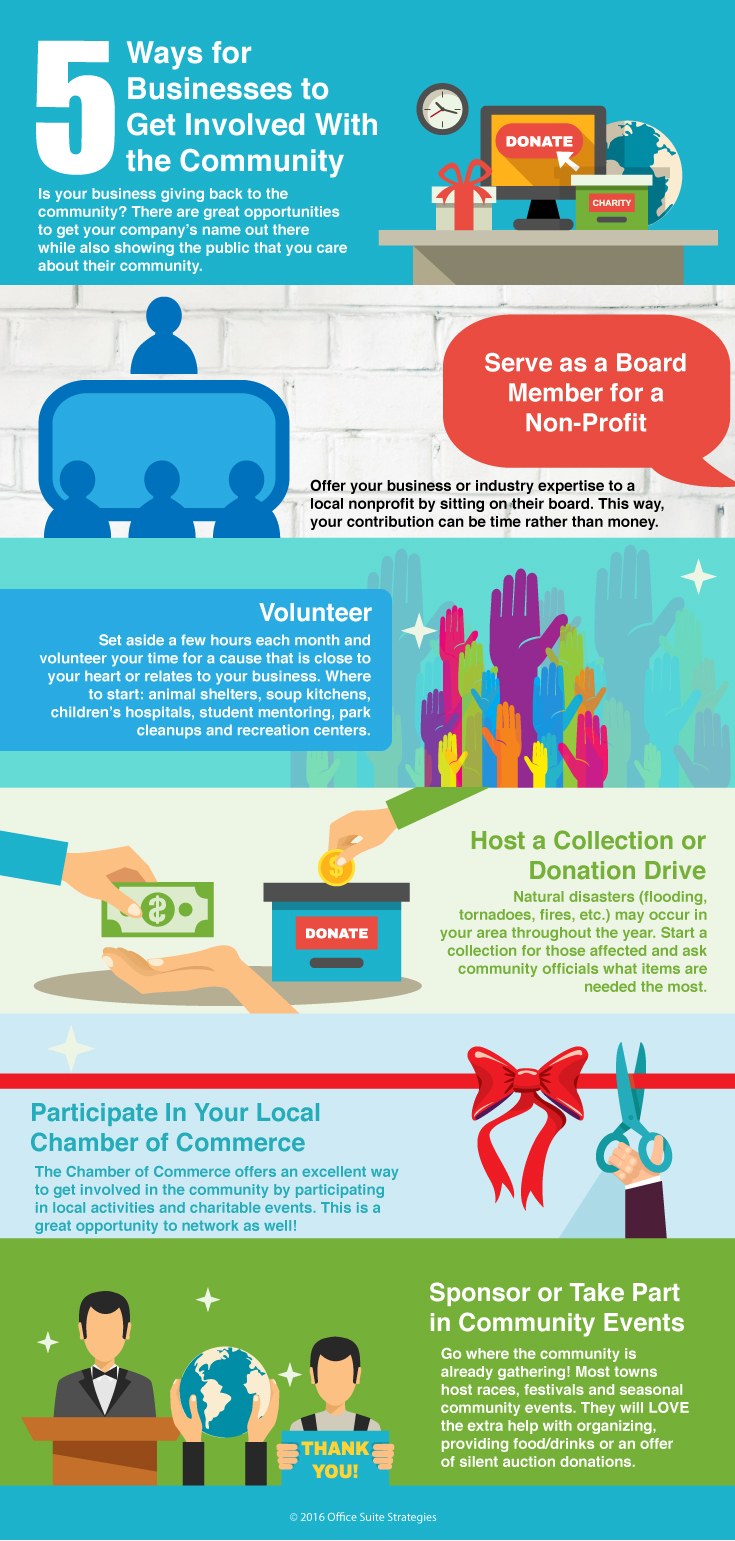 Weston Community Involvement Ideas Infographic